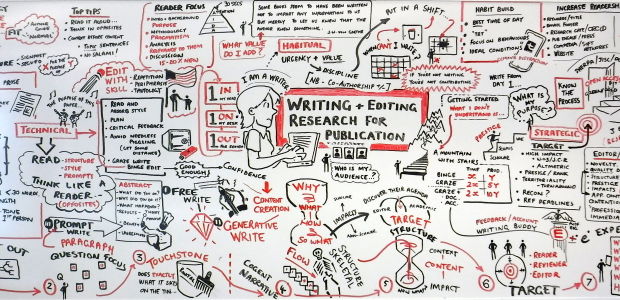 Inspirational and Creative Development